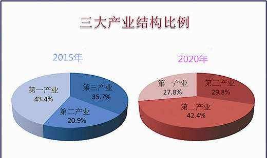第二第三产业指的是什么,第一产业第二产业和第三产业是什么图4