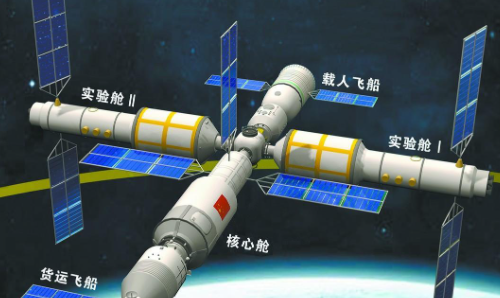 空间站是干什么的,世界哪些国家有空间站图1