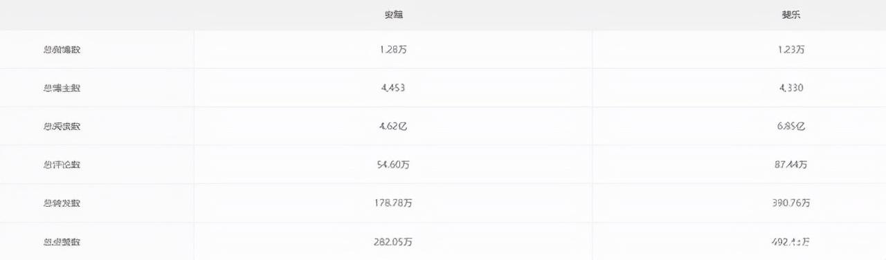 斐乐是安踏的旗下品牌吗(品牌对比斐乐VS)(3)