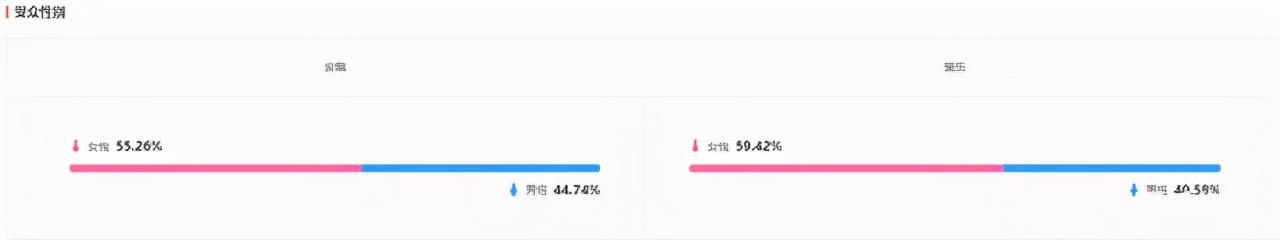 斐乐是安踏的旗下品牌吗(品牌对比斐乐VS)(5)