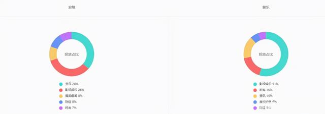 斐乐是安踏的旗下品牌吗(品牌对比斐乐VS)(13)