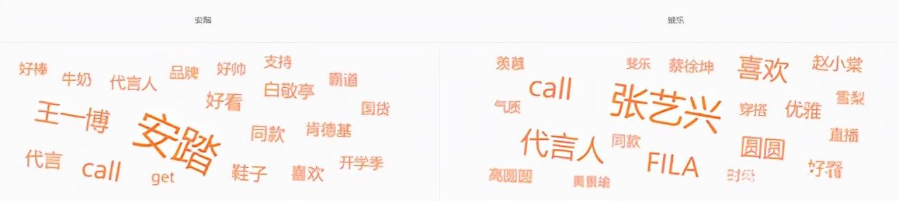 斐乐是安踏的旗下品牌吗(品牌对比斐乐VS)(7)