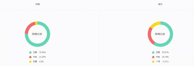 斐乐是安踏的旗下品牌吗(品牌对比斐乐VS)(15)