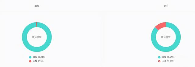 斐乐是安踏的旗下品牌吗(品牌对比斐乐VS)(11)