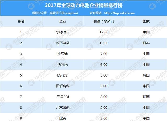 catl是哪家公司，青海宁德时代新能源科技有限公司的性质？图3