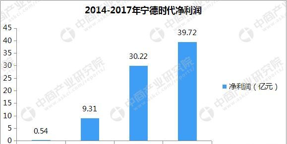 catl是哪家公司，青海宁德时代新能源科技有限公司的性质？图5