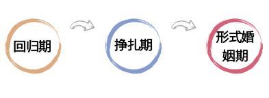 出轨后婚姻必经的3个时期,熬过第2个复合就在眼前