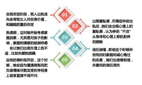 出轨后婚姻必经的3个时期,熬过第2个复合就在眼前