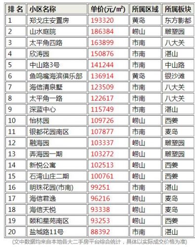 上海万科红郡别墅 上海万科红郡一期-第1张图片-