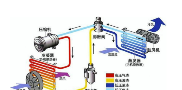 空调除湿和制冷的区别,空调除湿跟制冷的区别在哪里图3