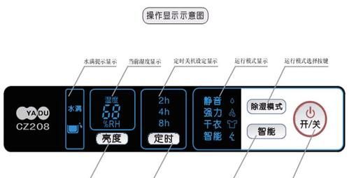 空调里的除湿和制冷有什么区别